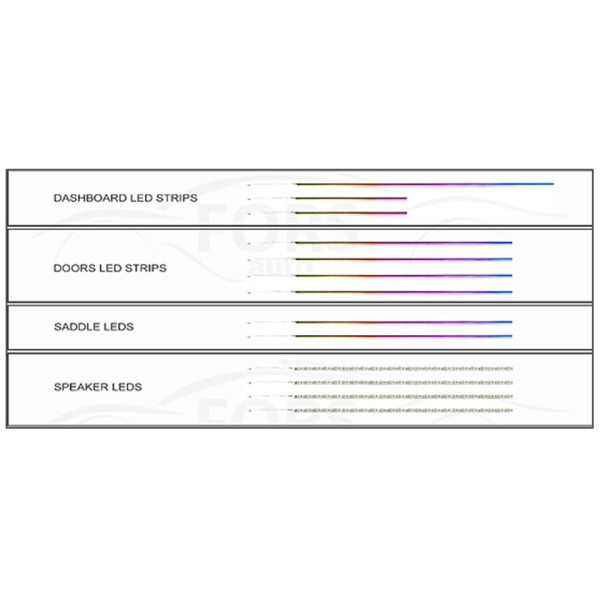 Подсветка салона FORS.auto для Lincoln Nautilus 2021-2022 (Rainbow Kit)-25 LED